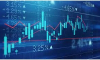 1—4月 百强房企投资总量三指标均同比正增长